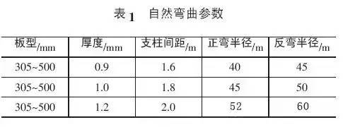自然參數(shù)